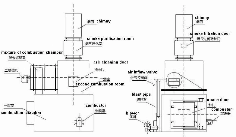 Wholesale 20-500kgs Dead Animals Pets Cremation Incinerator Machine