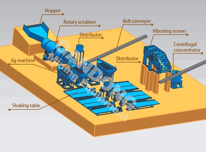 Alluvial Clay Placer Gold Washing Plant Rotary Drum Scrubber Mobile Trommel Screen Centrifugal Concentrator Vibrating Sluice Box