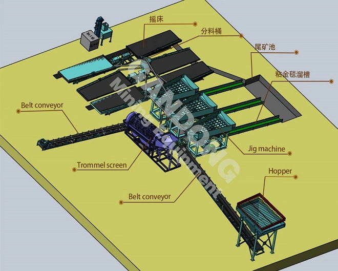 Alluvial Clay Placer Gold Washing Plant Rotary Drum Scrubber Mobile Trommel Screen Centrifugal Concentrator Vibrating Sluice Box