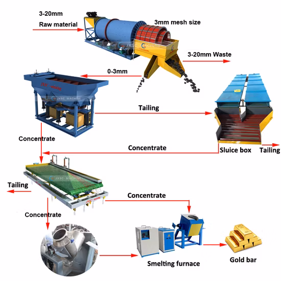 Мобильный сепаратор процесса аффинажа добычи золота, железа, меди, олова, колтана, хромита, циркона, песка, титана, марганца, рутила, руды, устройства для переработки полезных ископаемых, поворотного оборудования